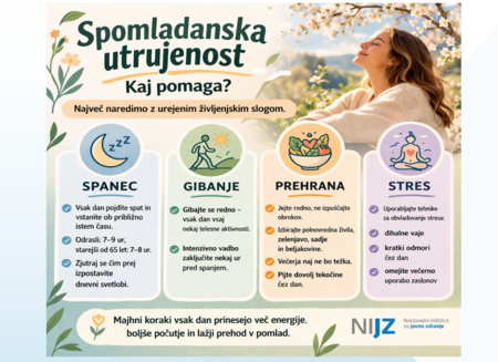 spomladanska utrujenost